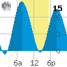 Daymark 173 tide chart for Friday, November 15, 2024