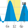 Daymark 173 tide chart for Saturday, November 16, 2024