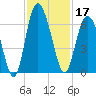 Daymark 173 tide chart for Sunday, November 17, 2024