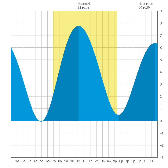 Daymark 173 tide chart for Tuesday, November 19, 2024