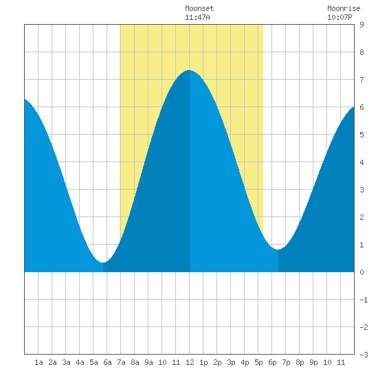 Daymark 173 tide chart for Wednesday, November 20, 2024