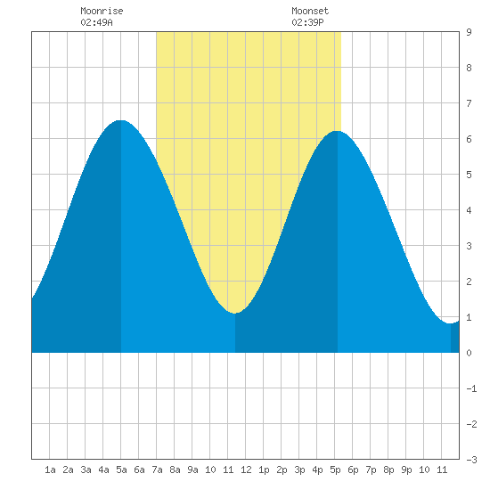 Daymark 173 tide chart for Tuesday, November 26, 2024