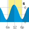 Daymark 173 tide chart for Wednesday, November 6, 2024