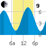 Daymark 173 tide chart for Saturday, November 9, 2024