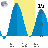 Daymark 173 tide chart for Sunday, December 15, 2024