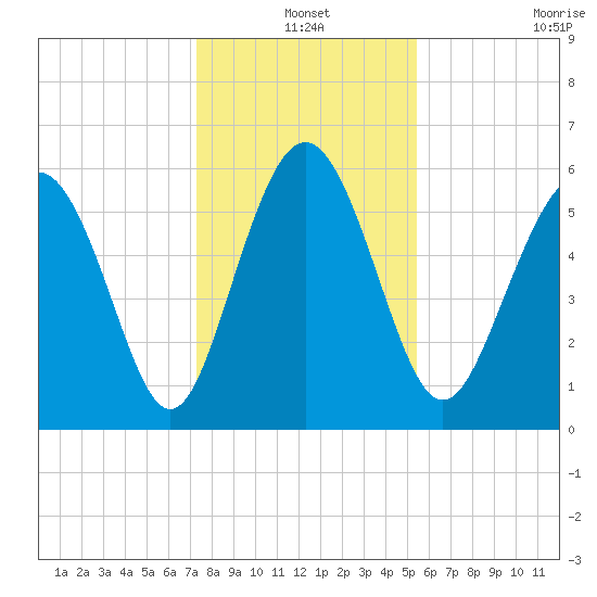 Daymark 173 tide chart for Friday, December 20, 2024