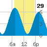 Daymark 173 tide chart for Sunday, December 29, 2024