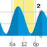 Daymark 173 tide chart for Monday, December 2, 2024