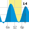 Daymark 173 tide chart for Tuesday, January 14, 2025