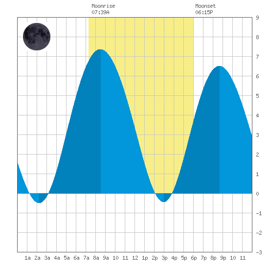 Daymark 173 tide chart for Wednesday, January 29, 2025