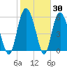 Daymark 173 tide chart for Thursday, January 30, 2025