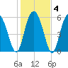 Daymark 173 tide chart for Saturday, January 4, 2025