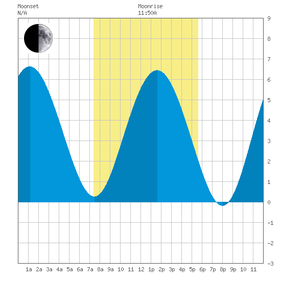 Daymark 173 tide chart for Monday, January 6, 2025