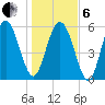 Daymark 173 tide chart for Monday, January 6, 2025