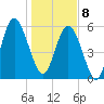 Daymark 173 tide chart for Wednesday, January 8, 2025