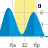 Daymark 173 tide chart for Thursday, January 9, 2025