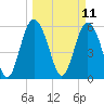 Daymark 173 tide chart for Tuesday, March 11, 2025