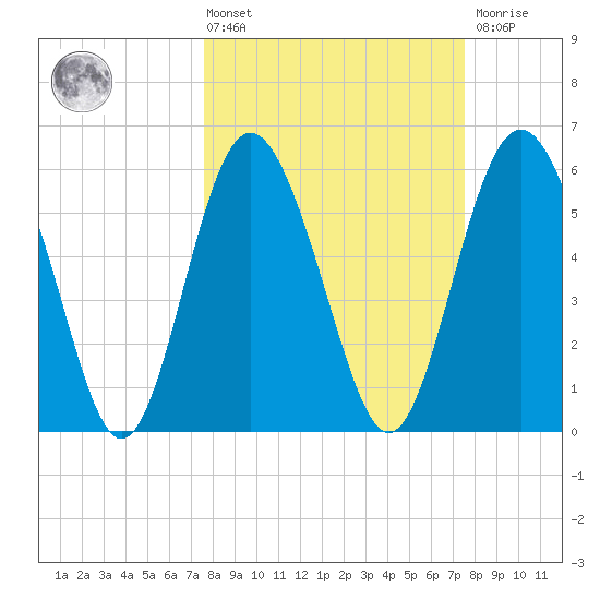Daymark 173 tide chart for Friday, March 14, 2025