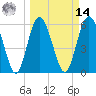 Daymark 173 tide chart for Friday, March 14, 2025