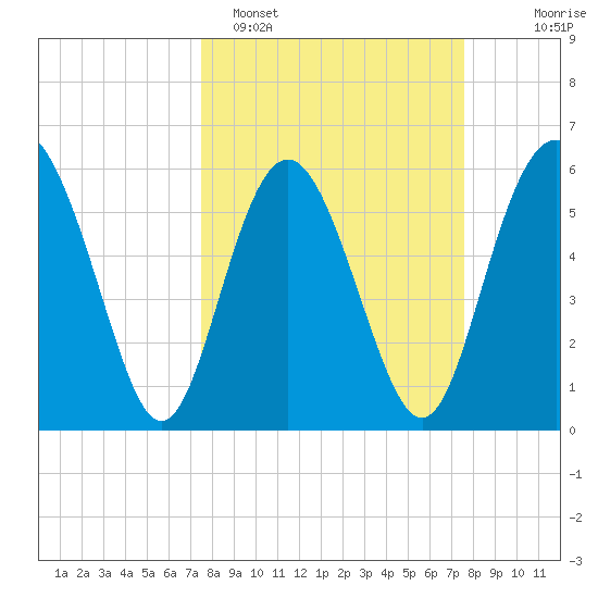 Daymark 173 tide chart for Monday, March 17, 2025