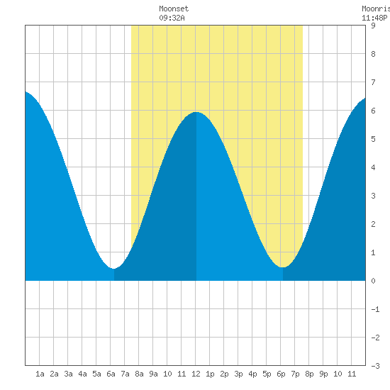 Daymark 173 tide chart for Tuesday, March 18, 2025