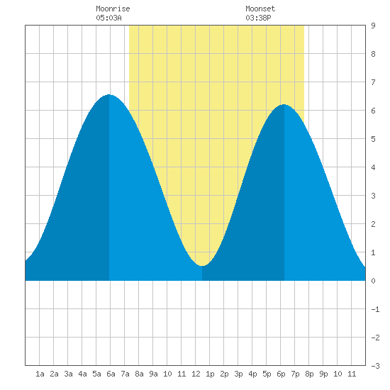 Daymark 173 tide chart for Tuesday, March 25, 2025