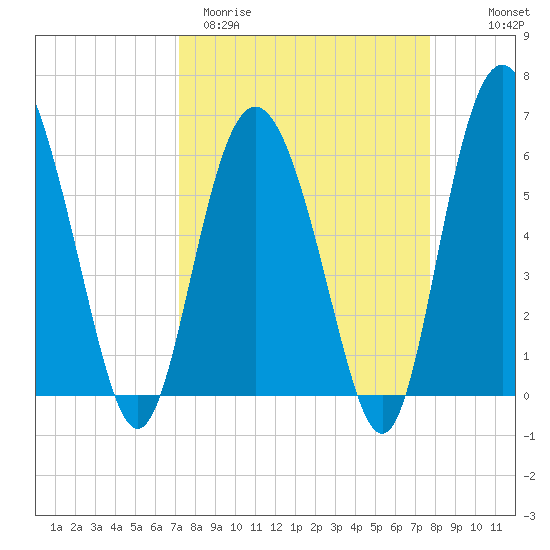 Daymark 173 tide chart for Monday, March 31, 2025