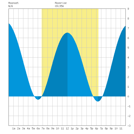 Daymark 173 tide chart for Tuesday, March 4, 2025