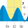 Daymark 173 tide chart for Friday, March 7, 2025