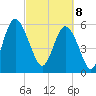 Daymark 173 tide chart for Saturday, March 8, 2025