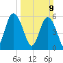 Daymark 173 tide chart for Sunday, March 9, 2025