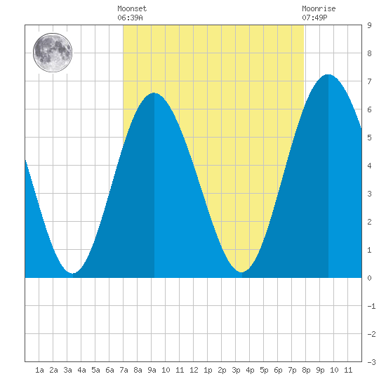 Daymark 173 tide chart for Saturday, April 12, 2025