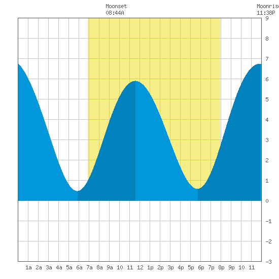 Daymark 173 tide chart for Wednesday, April 16, 2025