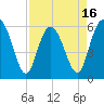 Daymark 173 tide chart for Wednesday, April 16, 2025