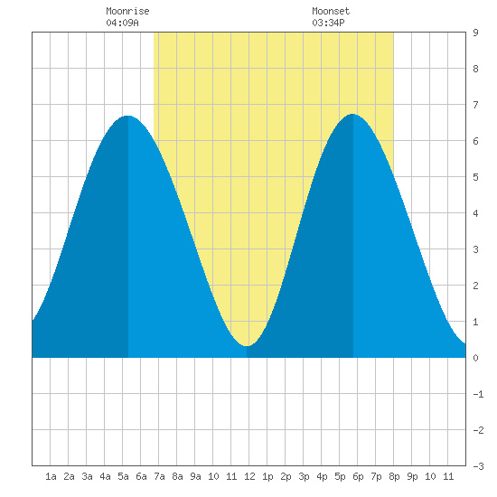 Daymark 173 tide chart for Wednesday, April 23, 2025