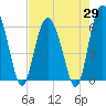 Daymark 173 tide chart for Tuesday, April 29, 2025