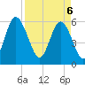 Daymark 173 tide chart for Sunday, April 6, 2025