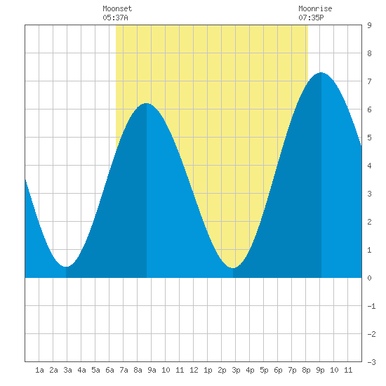 Daymark 173 tide chart for Sunday, May 11, 2025