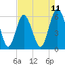 Daymark 173 tide chart for Sunday, May 11, 2025