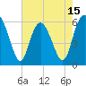 Daymark 173 tide chart for Thursday, May 15, 2025