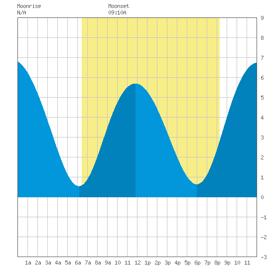 Daymark 173 tide chart for Friday, May 16, 2025