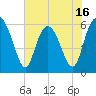 Daymark 173 tide chart for Friday, May 16, 2025