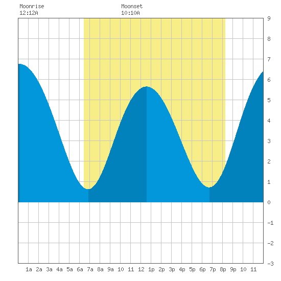 Daymark 173 tide chart for Saturday, May 17, 2025