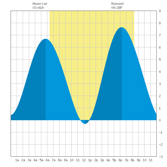 Daymark 173 tide chart for Friday, May 23, 2025