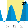 Daymark 173 tide chart for Tuesday, May 27, 2025