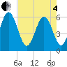 Daymark 173 tide chart for Sunday, May 4, 2025
