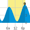Daymark 173 tide chart for Friday, May 9, 2025