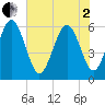 Daymark 173 tide chart for Monday, June 2, 2025