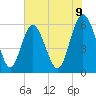 Daymark 173 tide chart for Monday, June 9, 2025