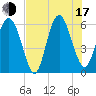 Daymark 173 tide chart for Thursday, July 17, 2025